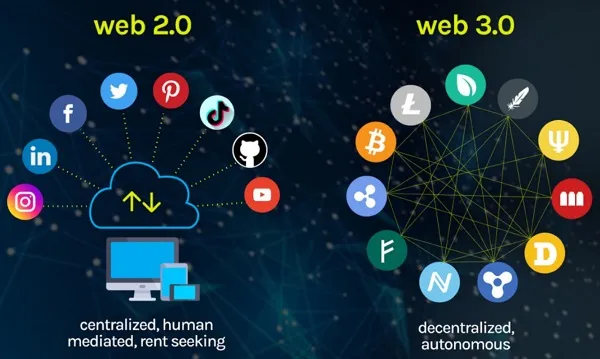 Web 3.0 Web 3.0