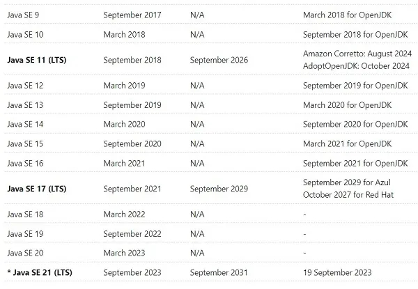 Java JDK Versions