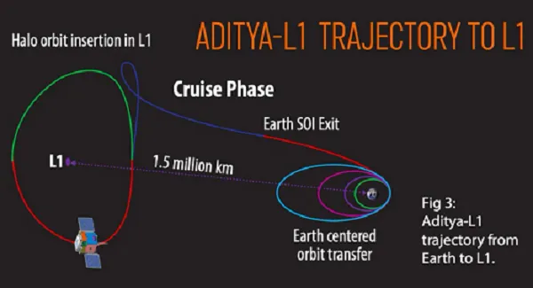 Aditya-L1