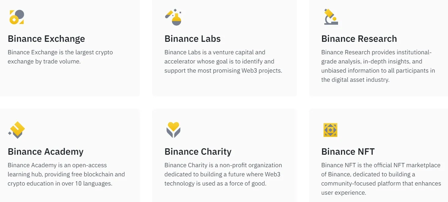 Changpeng Zhao "CZ": Founder and CEO of Binance Changpeng Zhao "CZ": Founder and CEO of Binance